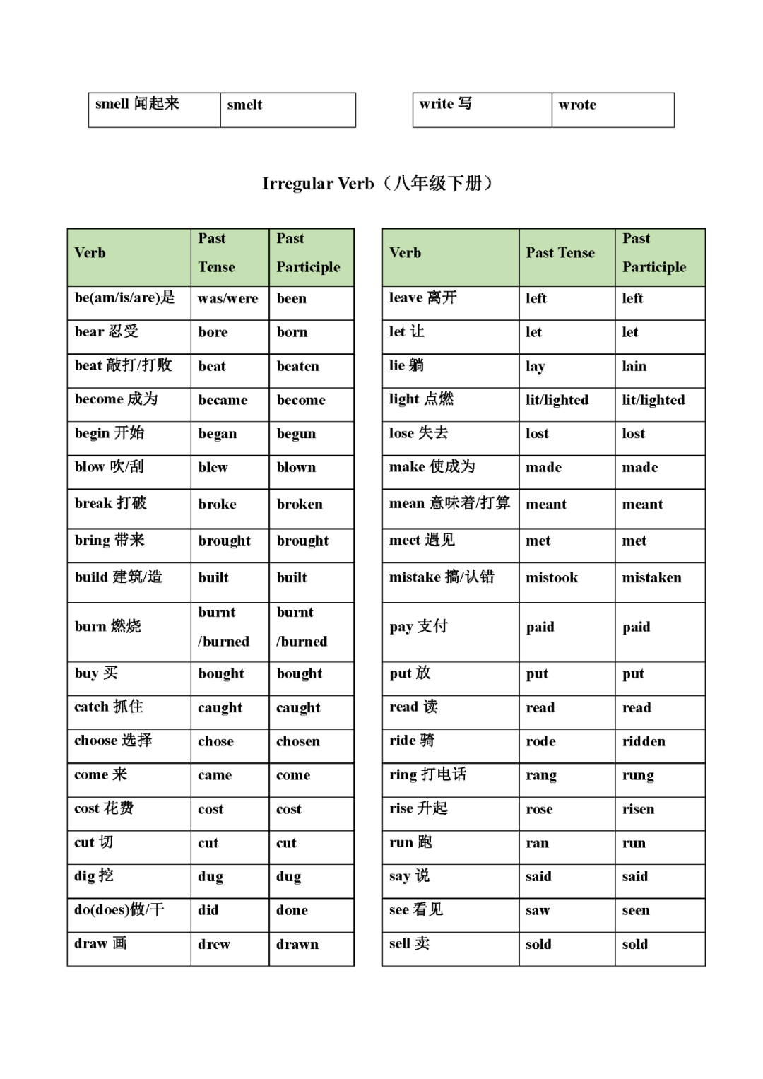 中考英语不规则动词变化表(分册归纳大全)-第4张图片-四季读书网