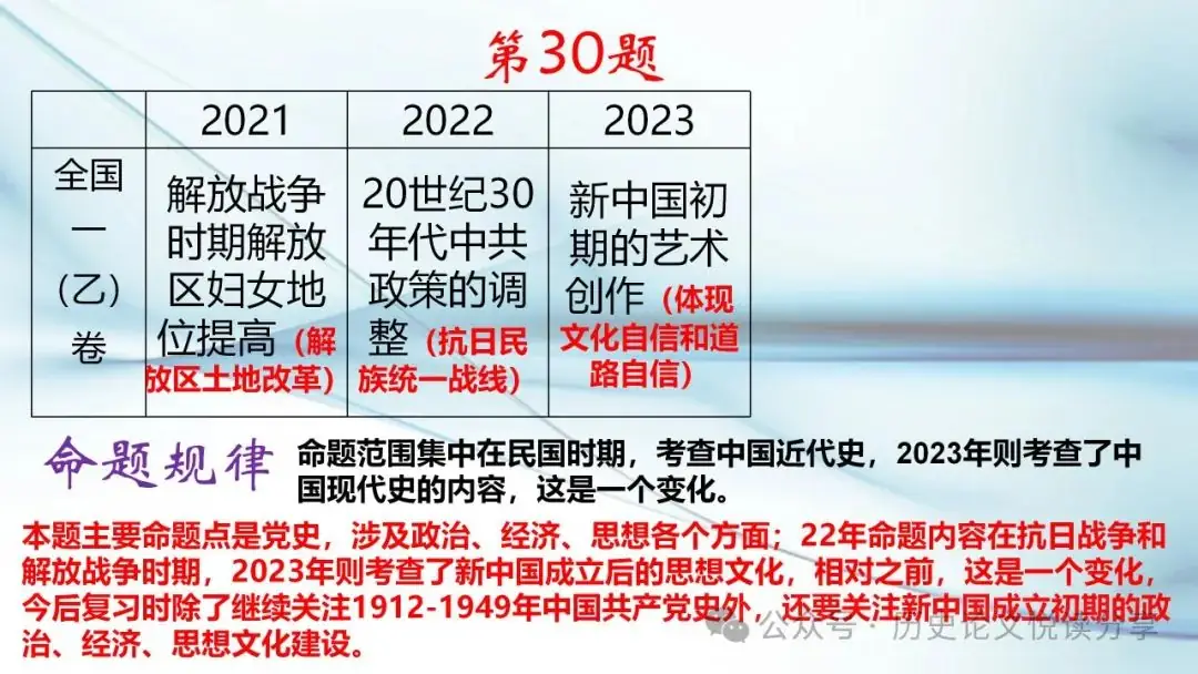 马玉彬:2023年高考全国乙卷分析暨2024年高考展望-第41张图片-四季读书网
