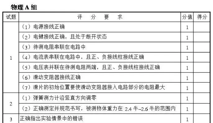 中考 |上海中考理化模拟考试周末举行!评分标准+操作视频+注意要点! 收藏起来~-第4张图片-四季读书网 中考 |上海中考理化模拟考试周末举行!评分标准+操作视频+注意要点! 收藏起来~-第4张图片-四季读书网