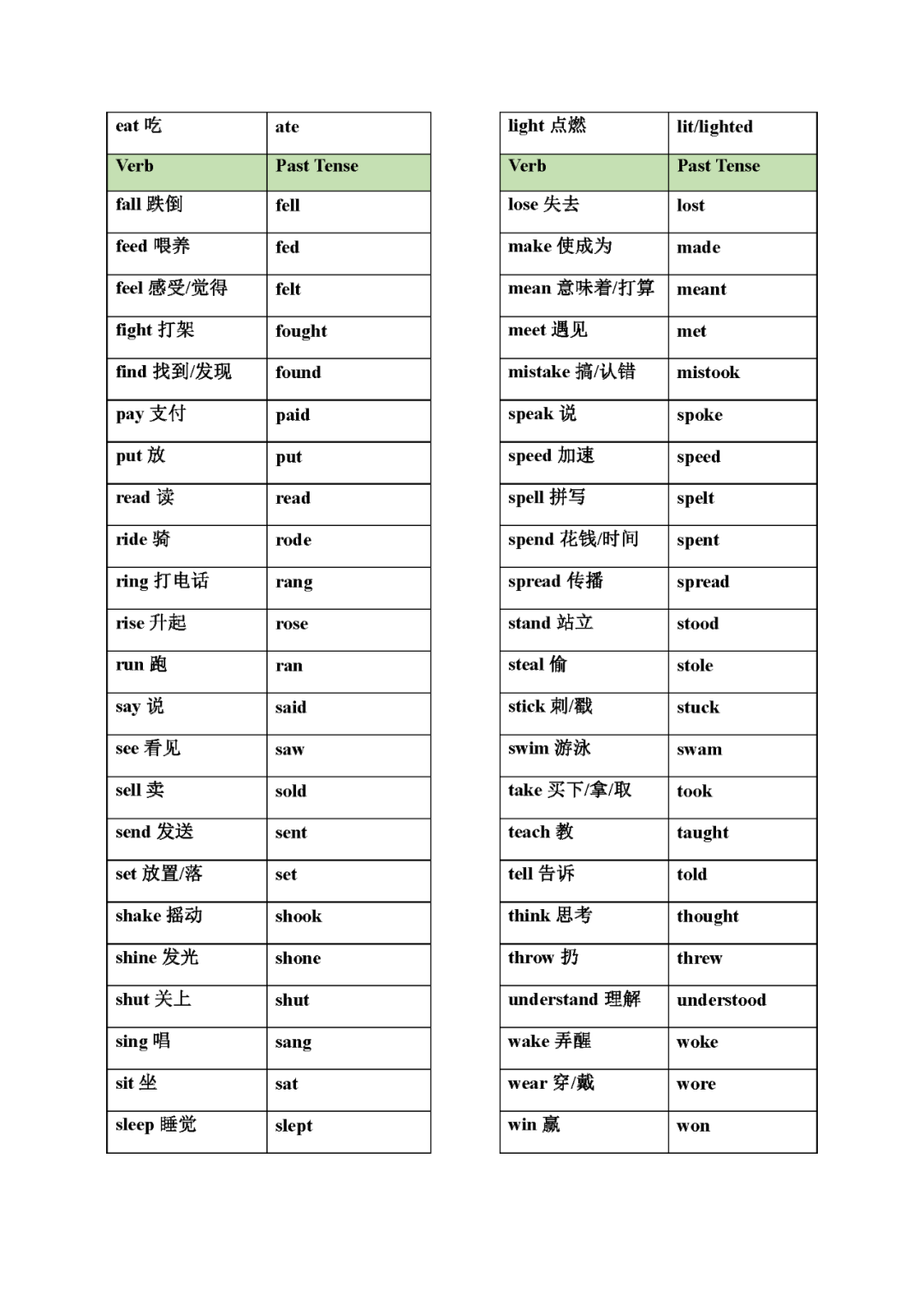 中考英语不规则动词变化表(分册归纳大全)-第3张图片-四季读书网