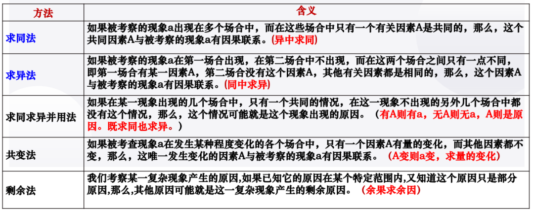 2024届高考政治二轮复习(2)-第14张图片-四季读书网