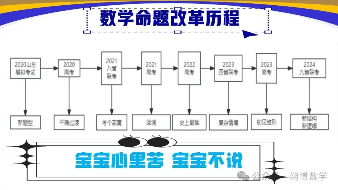 数学新高考应对策略-第3张图片-四季读书网