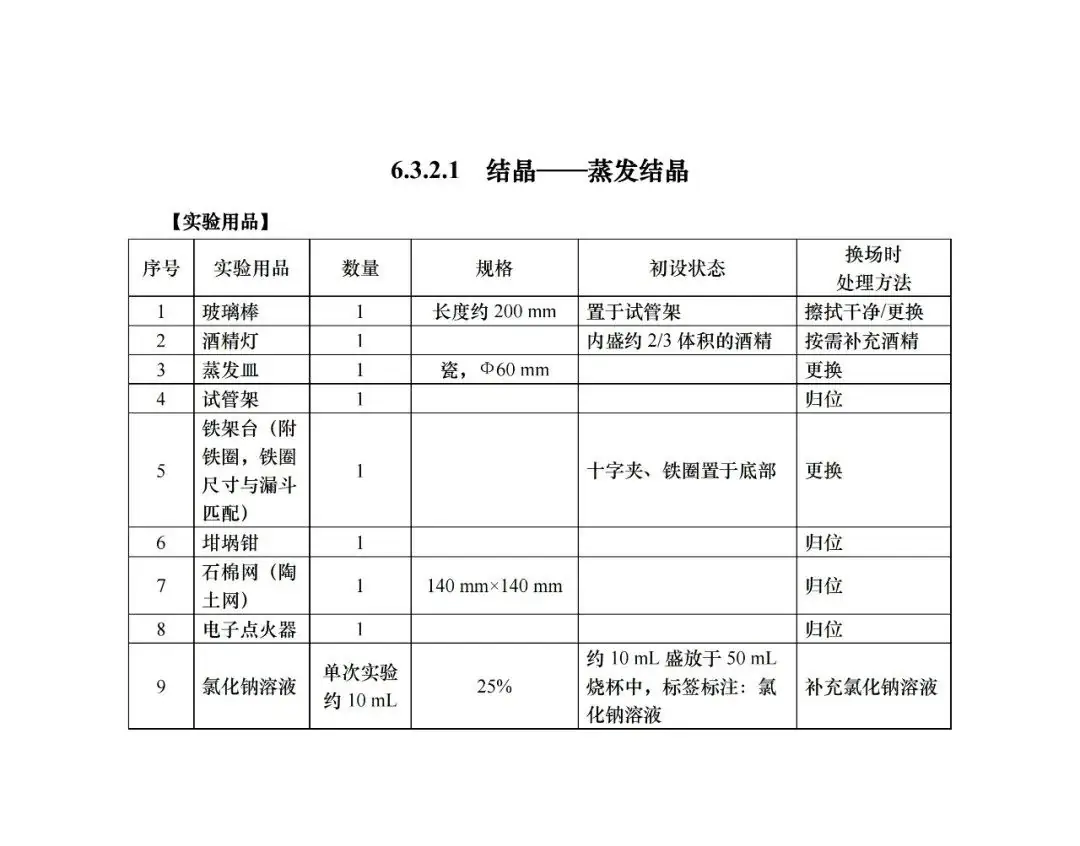 中考 |上海中考理化模拟考试周末举行!评分标准+操作视频+注意要点! 收藏起来~-第23张图片-四季读书网 中考 |上海中考理化模拟考试周末举行!评分标准+操作视频+注意要点! 收藏起来~-第23张图片-四季读书网