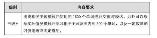 重点关注,2024重庆中考数学、英语、物理这样考!-第1张图片-四季读书网