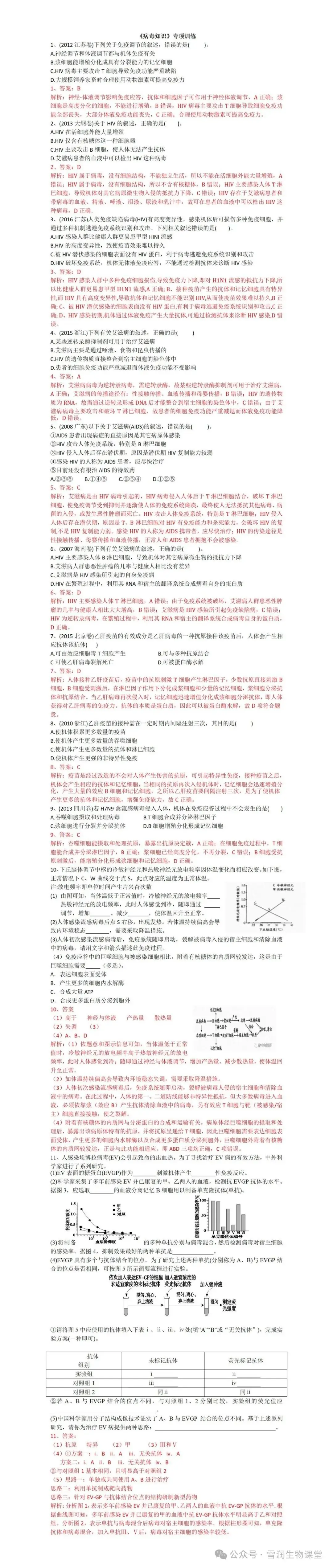 2024届高考生物二轮复习《病毒知识》专项训练-第5张图片-四季读书网 2024届高考生物二轮复习《病毒知识》专项训练-第5张图片-四季读书网