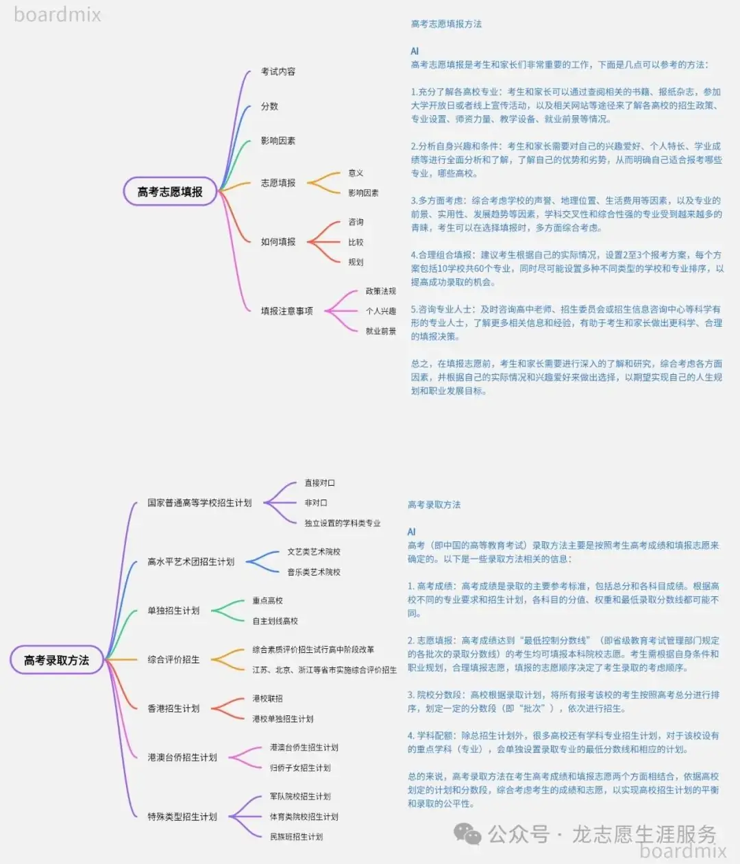 脑图讲解高考志愿填报-第1张图片-四季读书网