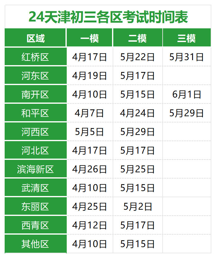 24天津中考一模、二模时间汇总!附滨海新区结课考试卷及答案!-第1张图片-四季读书网 24天津中考一模、二模时间汇总!附滨海新区结课考试卷及答案!-第1张图片-四季读书网