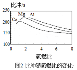 中考高分突破-科普阅读题-太空探索类-第3张图片-四季读书网
