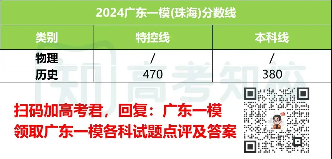 春季高考被录取后,还能继续参加夏季高考吗?-第9张图片-四季读书网 春季高考被录取后,还能继续参加夏季高考吗?-第9张图片-四季读书网