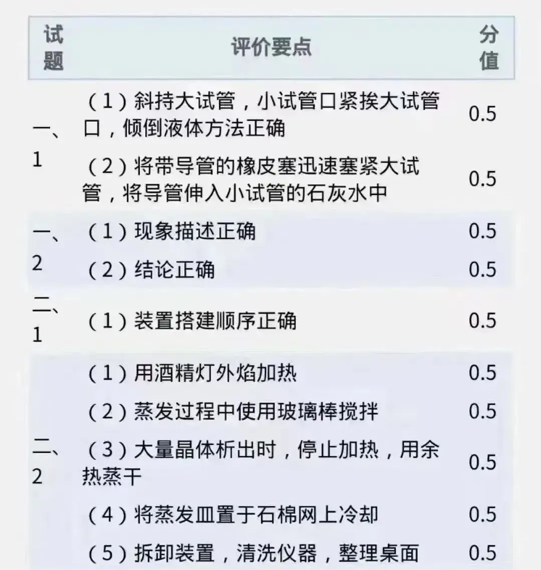 中考 |上海中考理化模拟考试周末举行!评分标准+操作视频+注意要点! 收藏起来~-第7张图片-四季读书网 中考 |上海中考理化模拟考试周末举行!评分标准+操作视频+注意要点! 收藏起来~-第7张图片-四季读书网