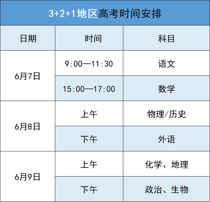 2024年高考全国统考时间,附23年全国各省高考划线!-第5张图片-四季读书网