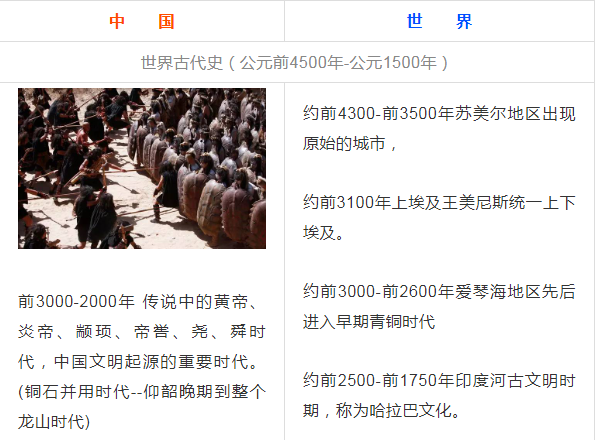 中考|最新复习资料!上海中考历史事件时间表(附考点)-第10张图片-四季读书网
