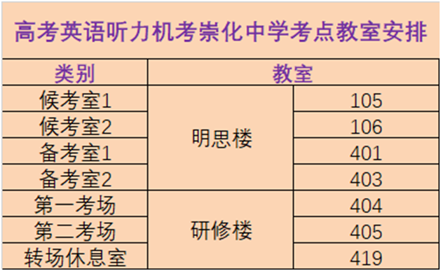 2024年高考英语听力机考南开区考点考场分布示意图-第6张图片-四季读书网 2024年高考英语听力机考南开区考点考场分布示意图-第6张图片-四季读书网
