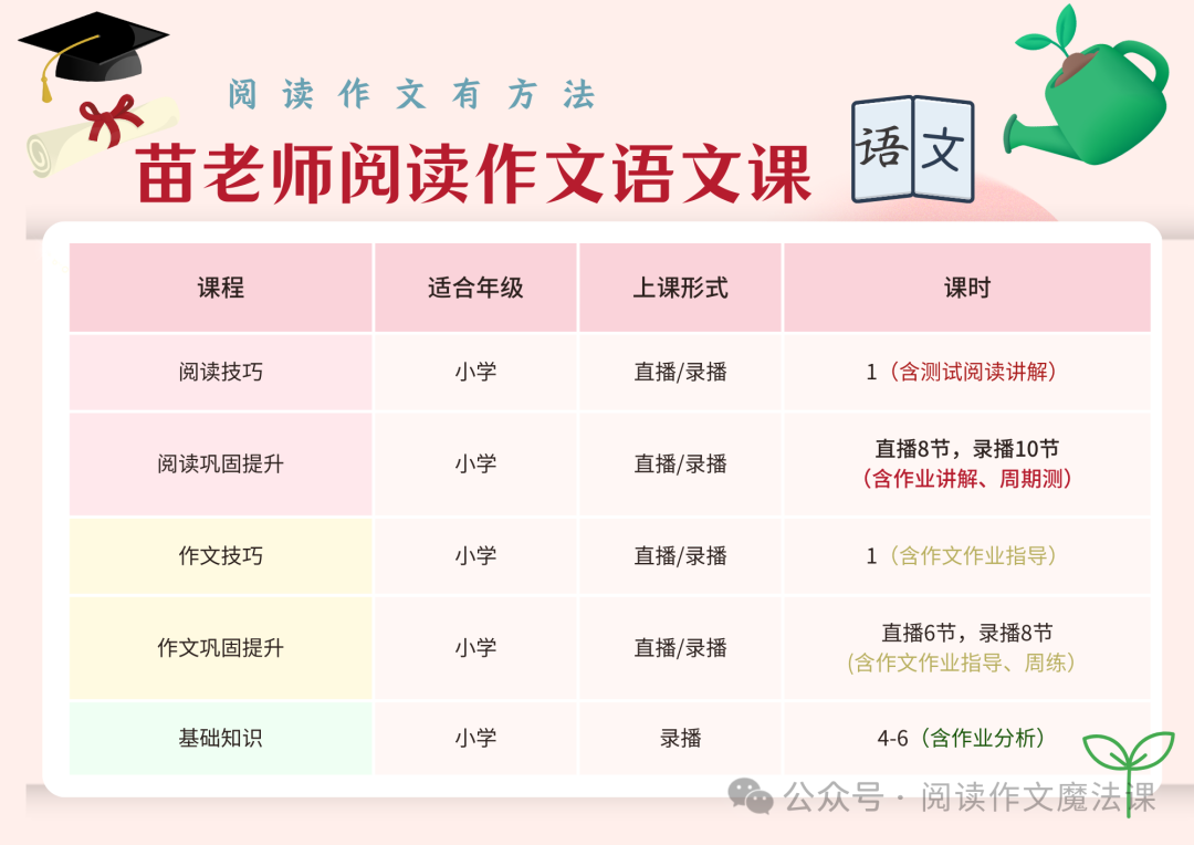 中考语文复习宝典一:阅读理解最全汇总(上)——赏析题攻略-第11张图片-四季读书网 中考语文复习宝典一:阅读理解最全汇总(上)——赏析题攻略-第11张图片-四季读书网