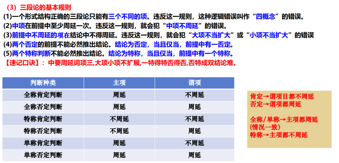 2024届高考政治二轮复习(2)-第6张图片-四季读书网