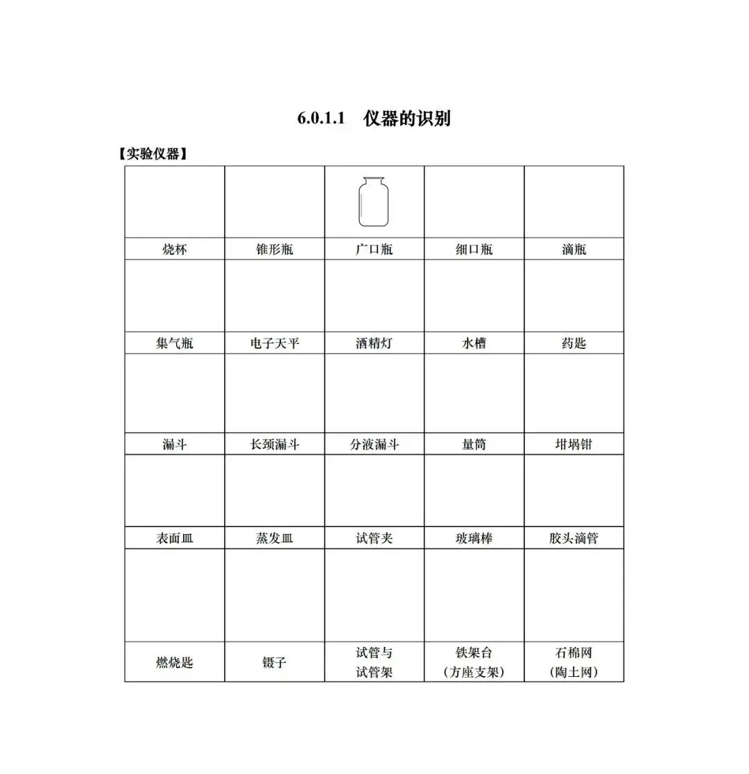 中考 |上海中考理化模拟考试周末举行!评分标准+操作视频+注意要点! 收藏起来~-第14张图片-四季读书网 中考 |上海中考理化模拟考试周末举行!评分标准+操作视频+注意要点! 收藏起来~-第14张图片-四季读书网