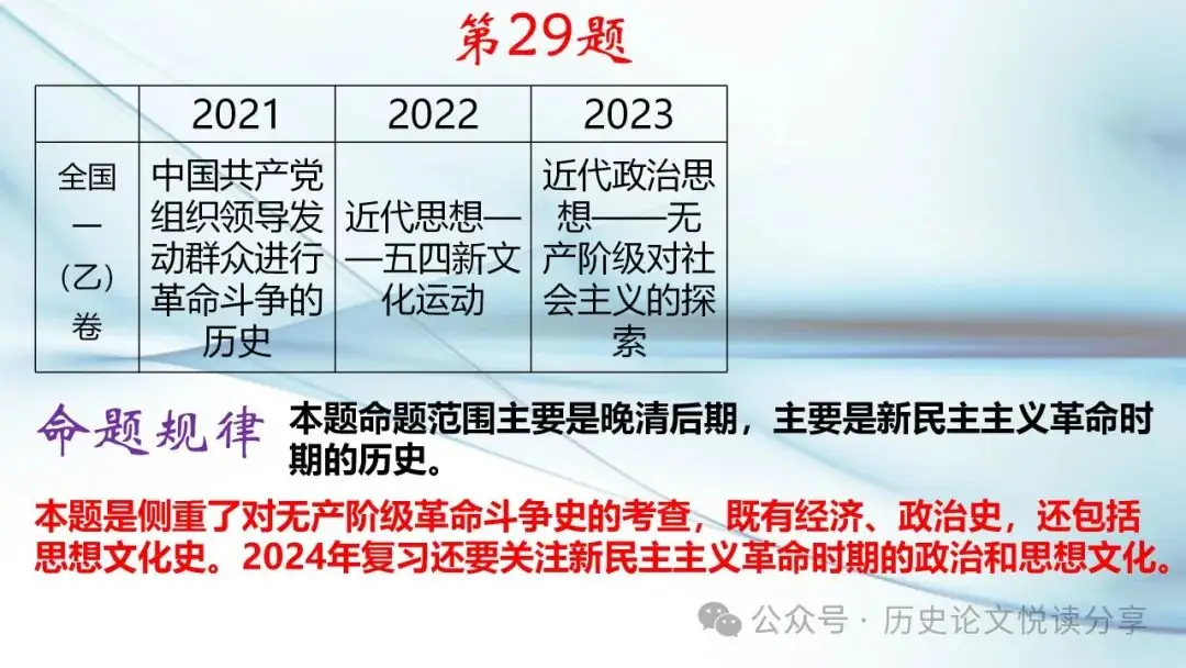 马玉彬:2023年高考全国乙卷分析暨2024年高考展望-第40张图片-四季读书网