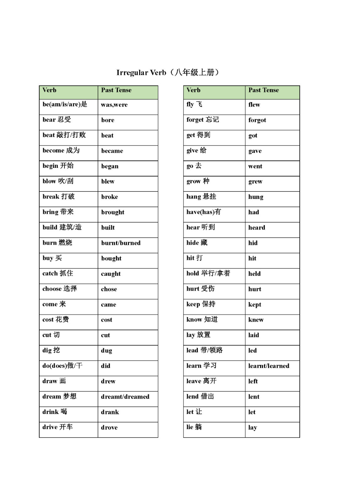 中考英语不规则动词变化表(分册归纳大全)-第2张图片-四季读书网