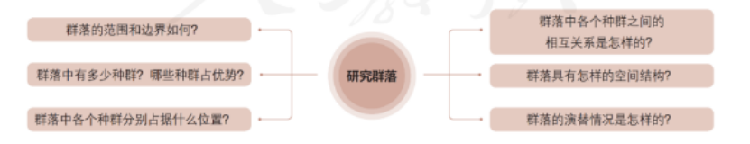 高考生物 | 人教版高中生物学中的科学方法-第2张图片-四季读书网 高考生物 | 人教版高中生物学中的科学方法-第2张图片-四季读书网