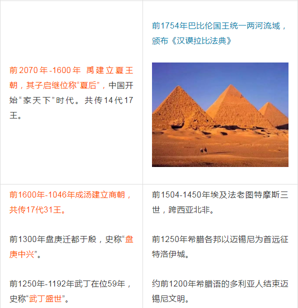 中考|最新复习资料!上海中考历史事件时间表(附考点)-第11张图片-四季读书网