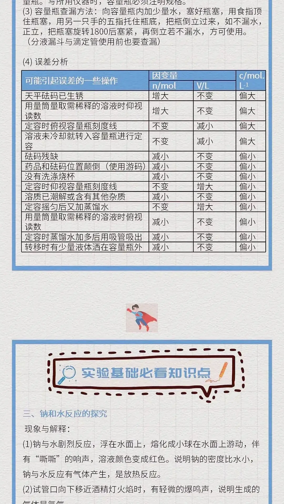 高考化学有机化学必背知识点以及实验基础必看知识点总结-第9张图片-四季读书网 高考化学有机化学必背知识点以及实验基础必看知识点总结-第9张图片-四季读书网