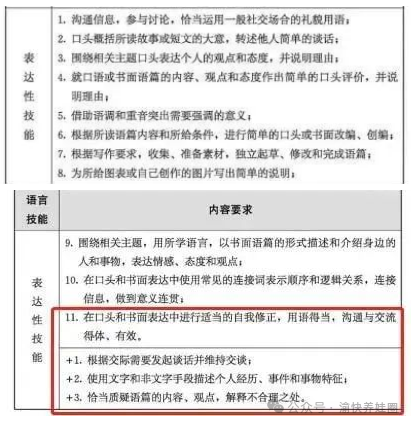 重点关注,2024重庆中考数学、英语、物理这样考!-第3张图片-四季读书网 重点关注,2024重庆中考数学、英语、物理这样考!-第3张图片-四季读书网