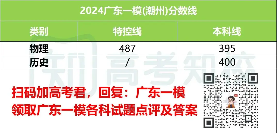 春季高考被录取后,还能继续参加夏季高考吗?-第10张图片-四季读书网 春季高考被录取后,还能继续参加夏季高考吗?-第10张图片-四季读书网