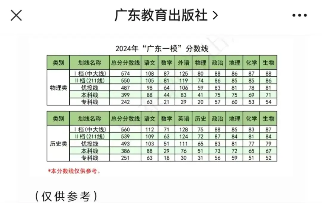 春季高考被录取后,还能继续参加夏季高考吗?-第3张图片-四季读书网 春季高考被录取后,还能继续参加夏季高考吗?-第3张图片-四季读书网