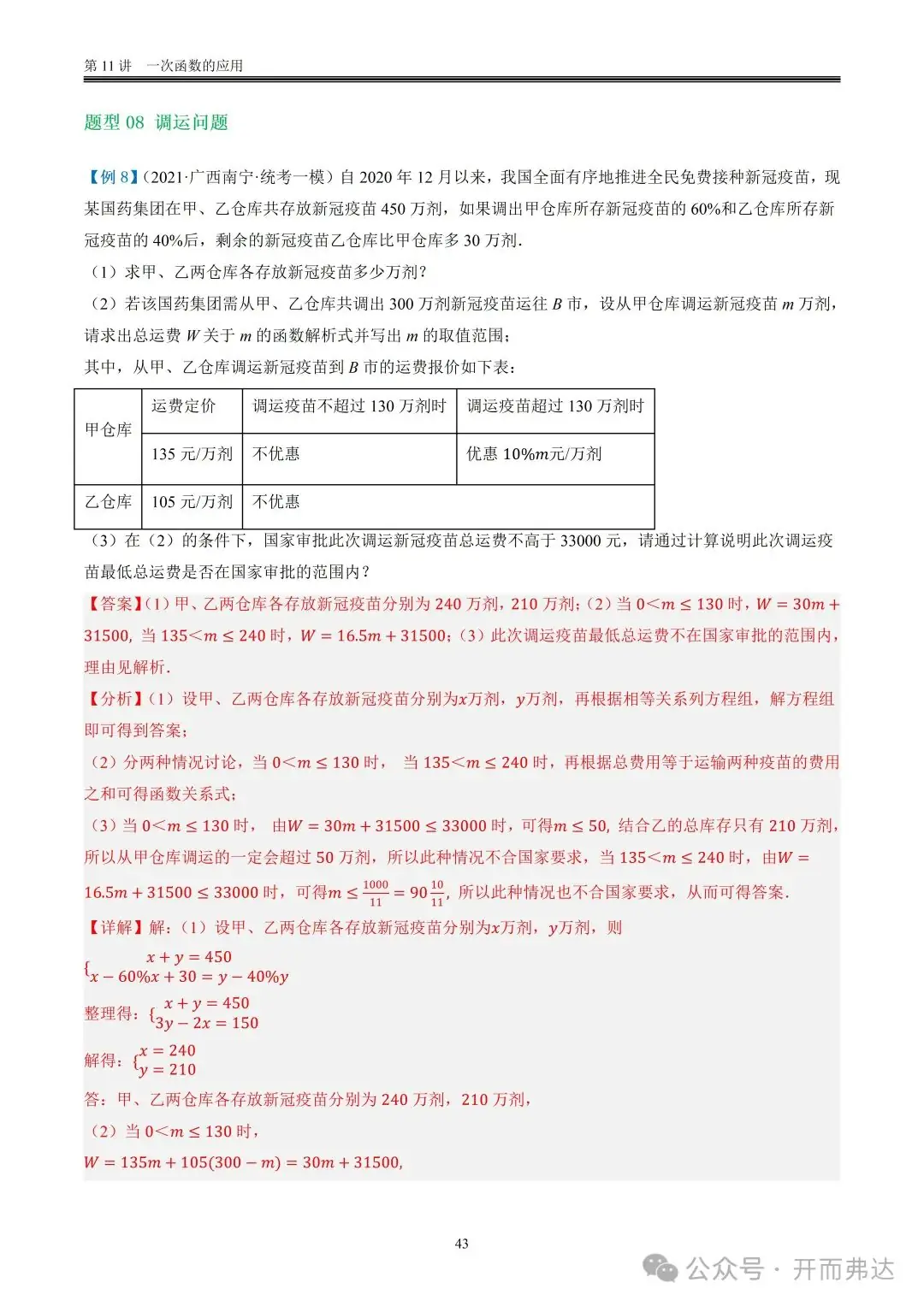 中考数学-第11讲 一次函数的应用@题型08 调运问题-第2张图片-四季读书网 中考数学-第11讲 一次函数的应用@题型08 调运问题-第2张图片-四季读书网