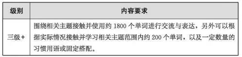 重庆中考英语研讨会召开,中考英语考试内容确定!-第9张图片-四季读书网 重庆中考英语研讨会召开,中考英语考试内容确定!-第9张图片-四季读书网