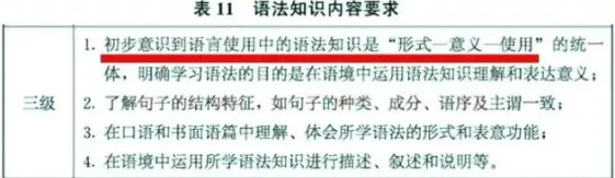 重庆中考英语研讨会召开,中考英语考试内容确定!-第6张图片-四季读书网 重庆中考英语研讨会召开,中考英语考试内容确定!-第6张图片-四季读书网