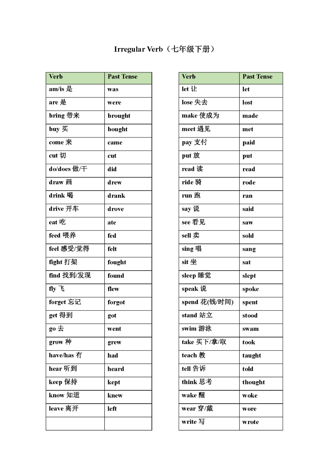 中考英语不规则动词变化表(分册归纳大全)-第1张图片-四季读书网