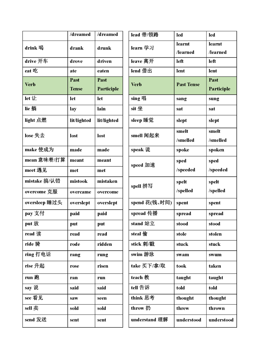 中考英语不规则动词变化表(分册归纳大全)-第7张图片-四季读书网