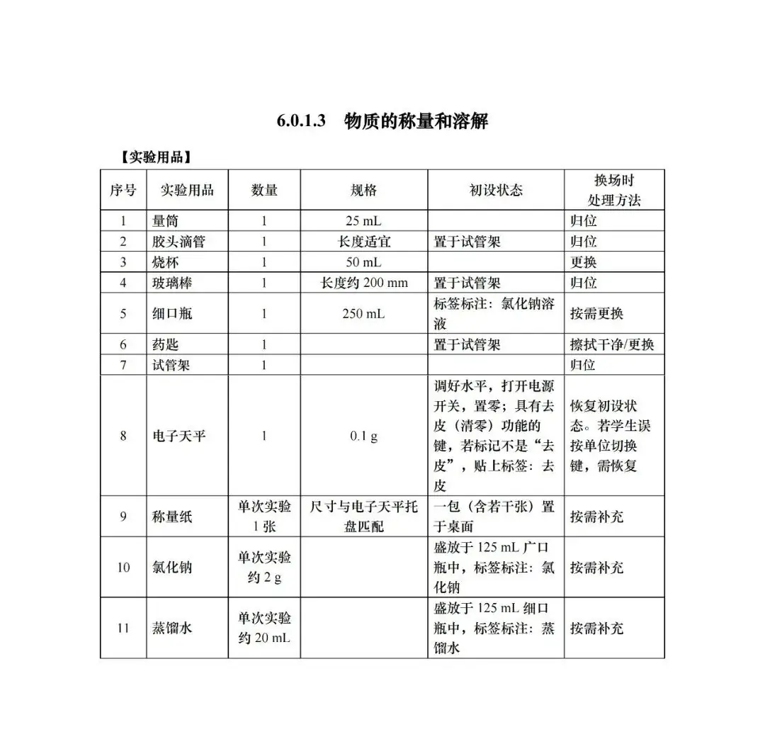 中考 |上海中考理化模拟考试周末举行!评分标准+操作视频+注意要点! 收藏起来~-第16张图片-四季读书网 中考 |上海中考理化模拟考试周末举行!评分标准+操作视频+注意要点! 收藏起来~-第16张图片-四季读书网
