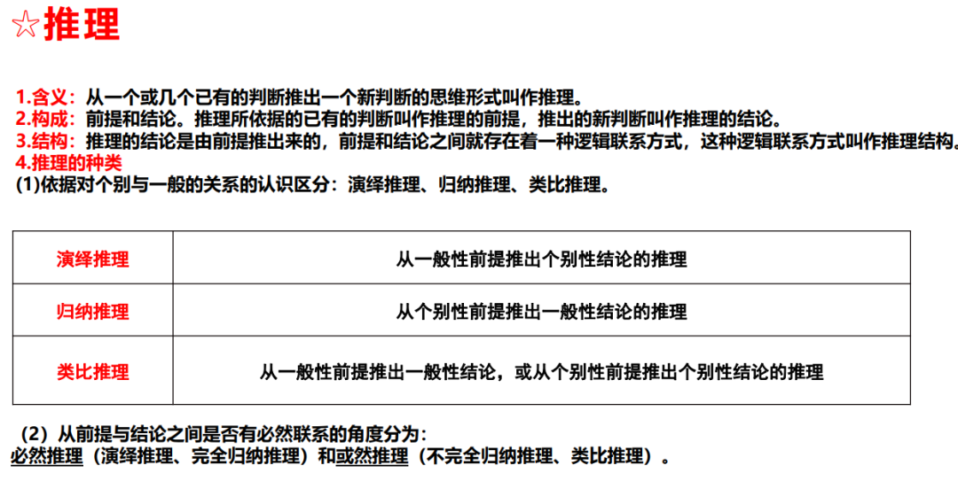 2024届高考政治二轮复习(2)-第2张图片-四季读书网