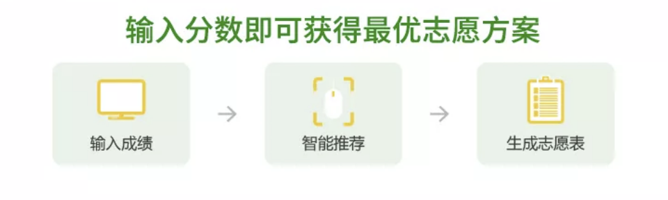 高考志愿填报卡福利来袭!助力高考,报志愿不求人!-第16张图片-四季读书网 高考志愿填报卡福利来袭!助力高考,报志愿不求人!-第16张图片-四季读书网