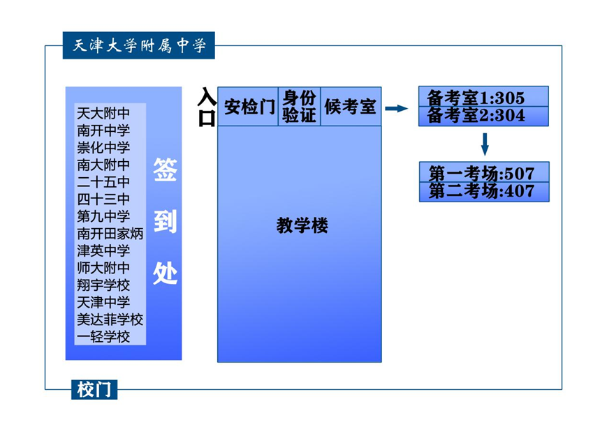 2024年高考英语听力机考南开区考点考场分布示意图-第4张图片-四季读书网 2024年高考英语听力机考南开区考点考场分布示意图-第4张图片-四季读书网