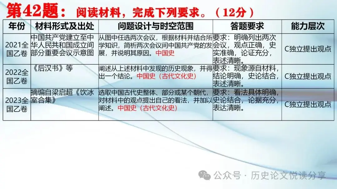 马玉彬:2023年高考全国乙卷分析暨2024年高考展望-第53张图片-四季读书网