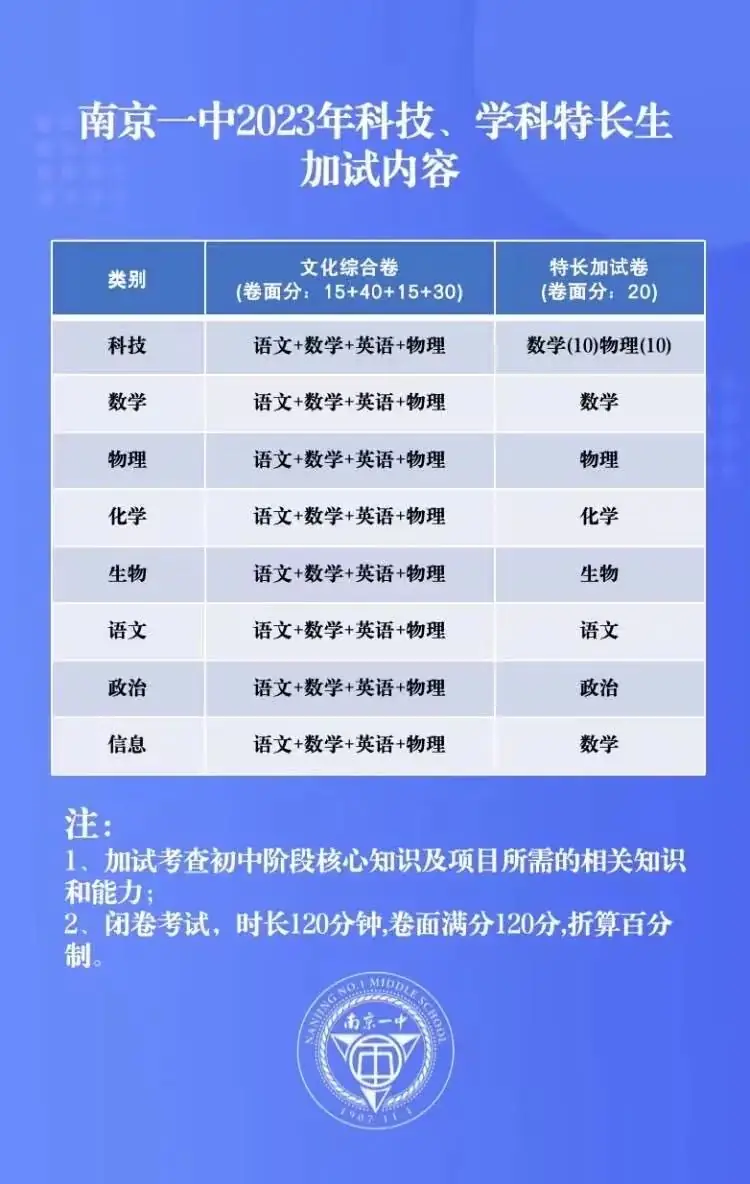 中考特长生到底考什么?有多难??-第4张图片-四季读书网