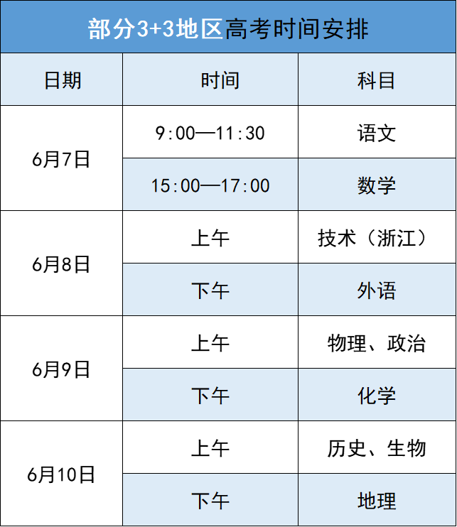 2024年高考全国统考时间,附23年全国各省高考划线!-第4张图片-四季读书网