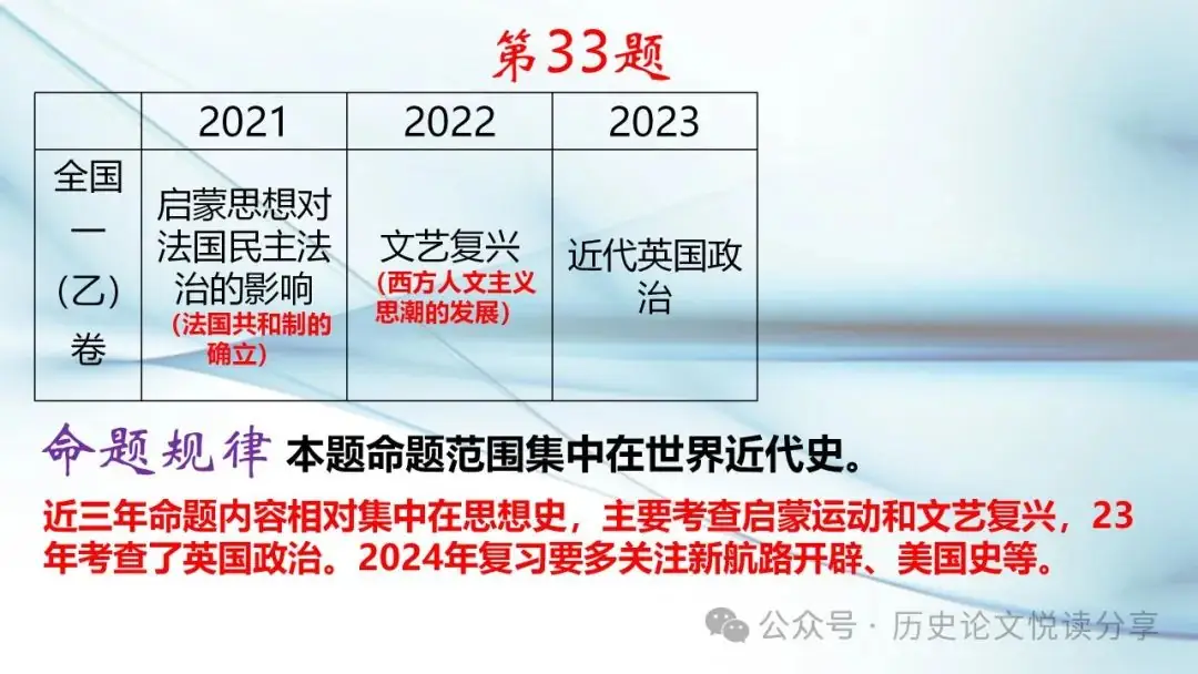 马玉彬:2023年高考全国乙卷分析暨2024年高考展望-第44张图片-四季读书网
