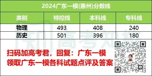 春季高考被录取后,还能继续参加夏季高考吗?-第5张图片-四季读书网 春季高考被录取后,还能继续参加夏季高考吗?-第5张图片-四季读书网