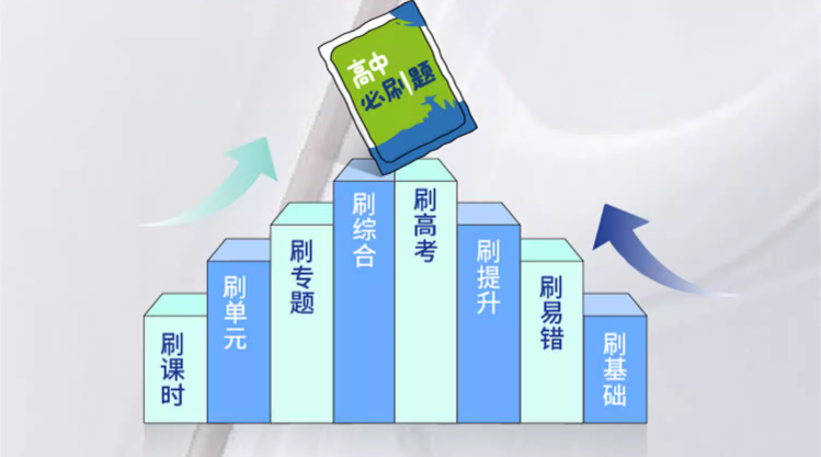 高考必刷题和高中必刷题有那么好吗?附:高清电子版-第7张图片-四季读书网 高考必刷题和高中必刷题有那么好吗?附:高清电子版-第7张图片-四季读书网
