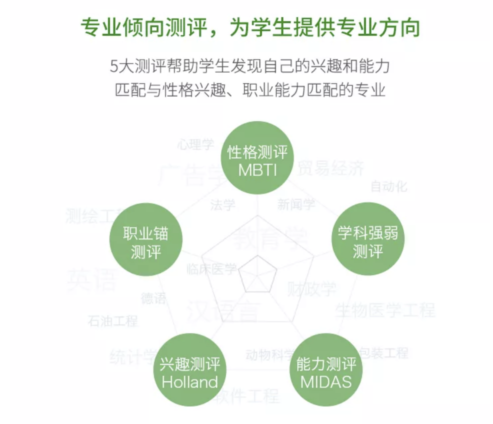 高考志愿填报卡福利来袭!助力高考,报志愿不求人!-第28张图片-四季读书网 高考志愿填报卡福利来袭!助力高考,报志愿不求人!-第28张图片-四季读书网