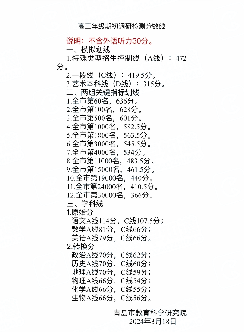 @高三考生 | 一模成绩=高考成绩?一模对于考生意味着什么?-第1张图片-四季读书网 @高三考生 | 一模成绩=高考成绩?一模对于考生意味着什么?-第1张图片-四季读书网