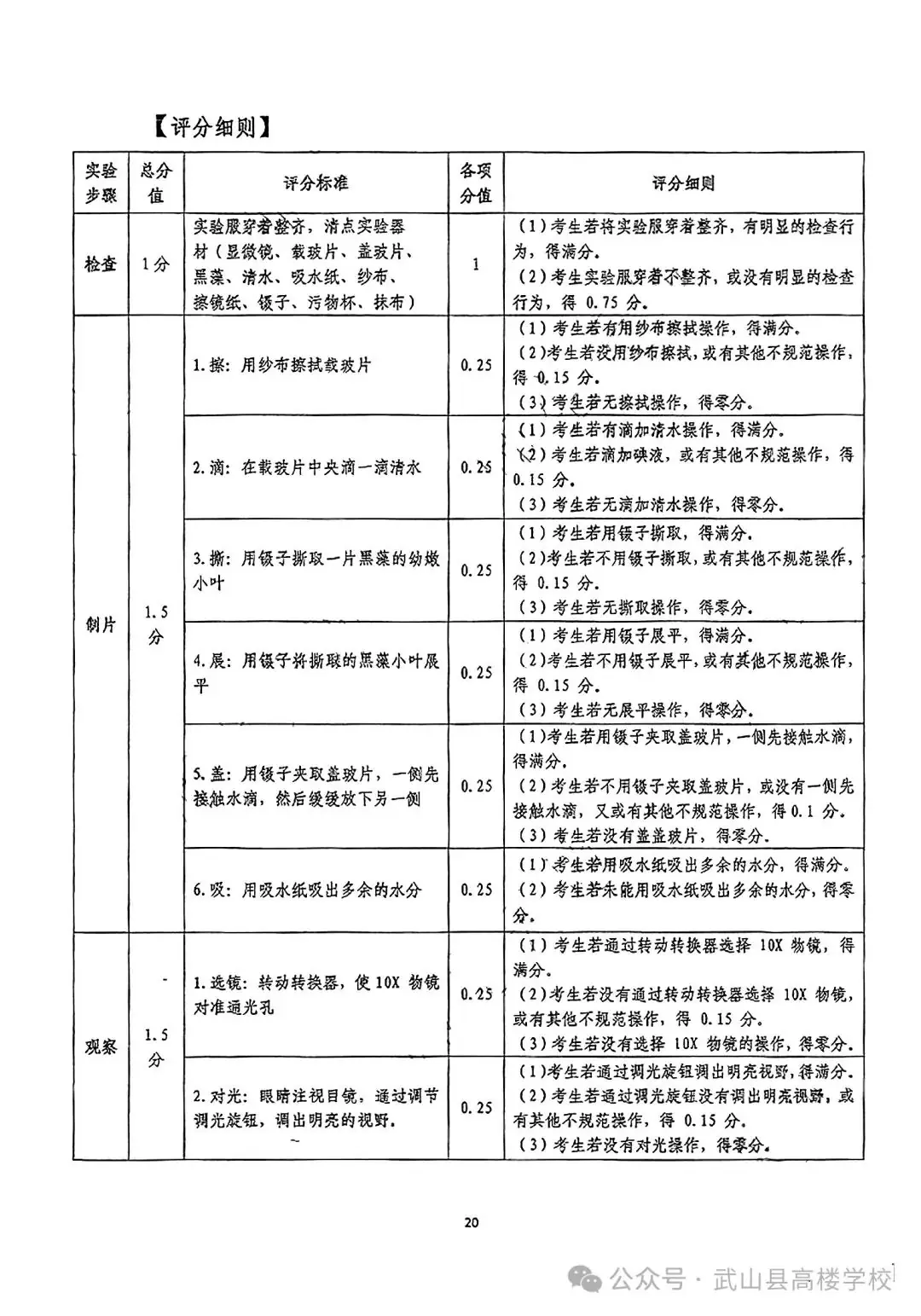 【聚焦中考】高楼学校‖《2024年天水市初中物理化学生物学实验操作考试试题及评分细则》-第22张图片-四季读书网
