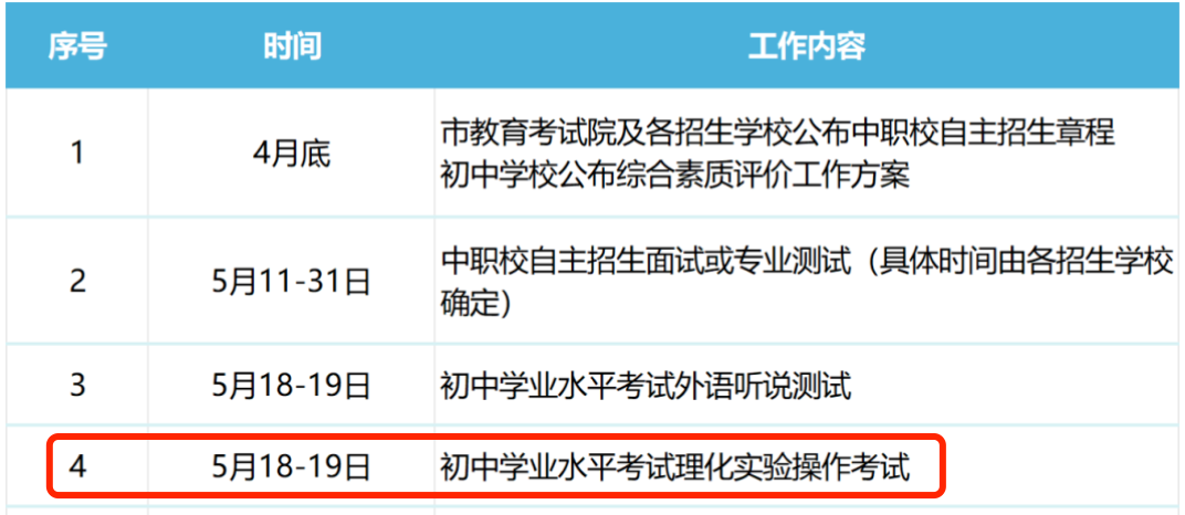 中考 |上海中考理化模拟考试周末举行!评分标准+操作视频+注意要点! 收藏起来~-第1张图片-四季读书网 中考 |上海中考理化模拟考试周末举行!评分标准+操作视频+注意要点! 收藏起来~-第1张图片-四季读书网