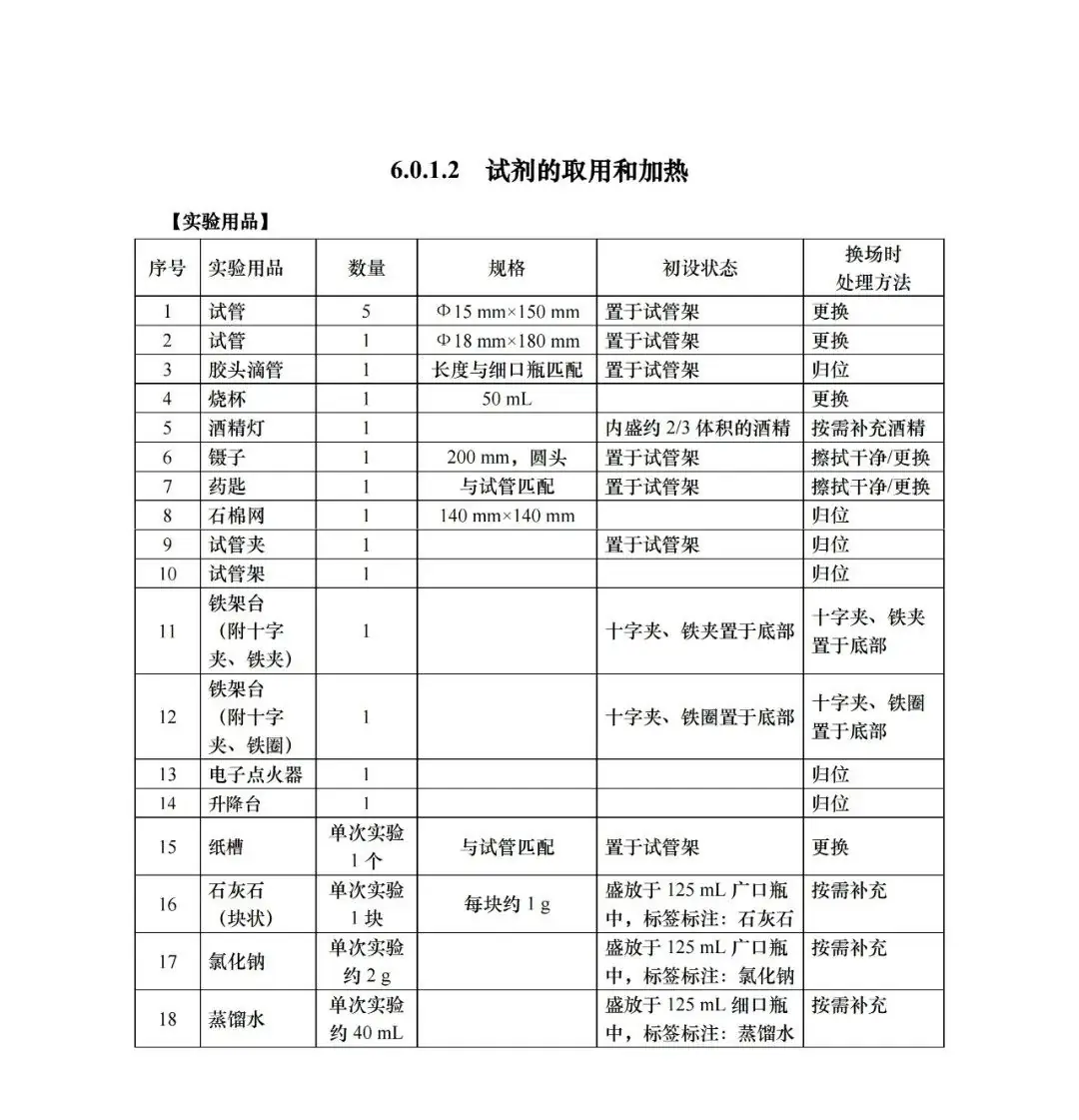 中考 |上海中考理化模拟考试周末举行!评分标准+操作视频+注意要点! 收藏起来~-第15张图片-四季读书网 中考 |上海中考理化模拟考试周末举行!评分标准+操作视频+注意要点! 收藏起来~-第15张图片-四季读书网
