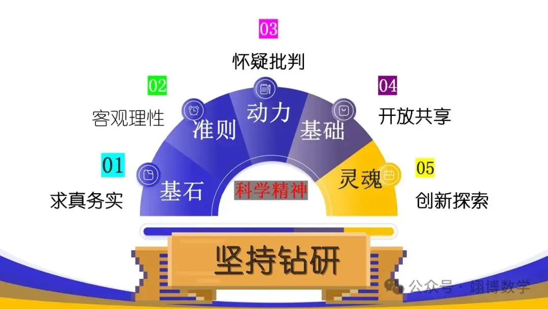 数学新高考应对策略-第10张图片-四季读书网