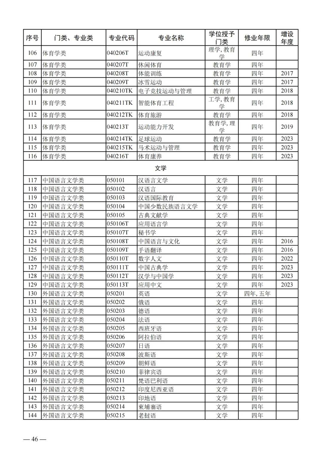 列入2024年高考招生!教育部公布24个新专业!!!-第6张图片-四季读书网